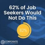62% of job seekers would not do this