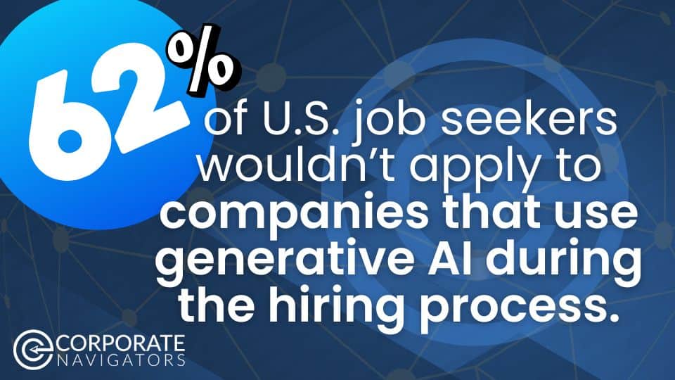 62% of US job seekers wouldn't apply to companies that use generative AI during the hiring process