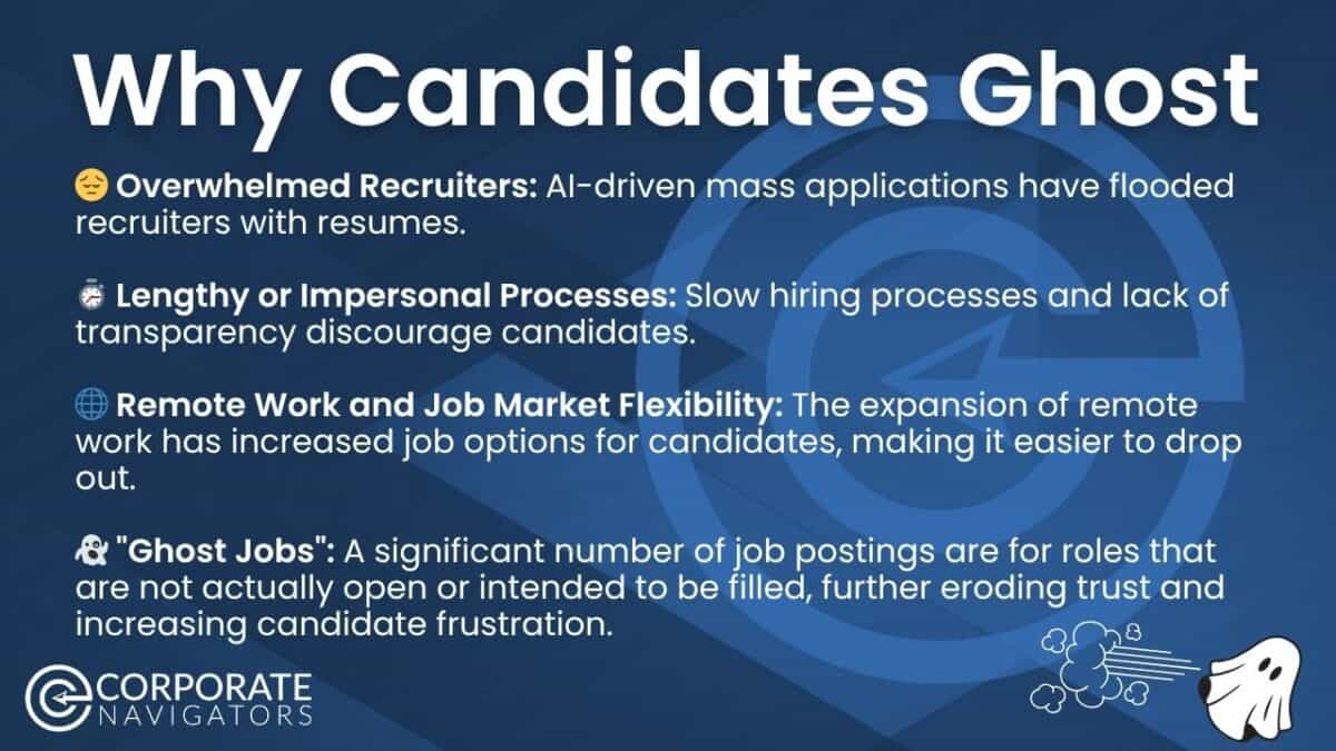 why there are ghosting candidates