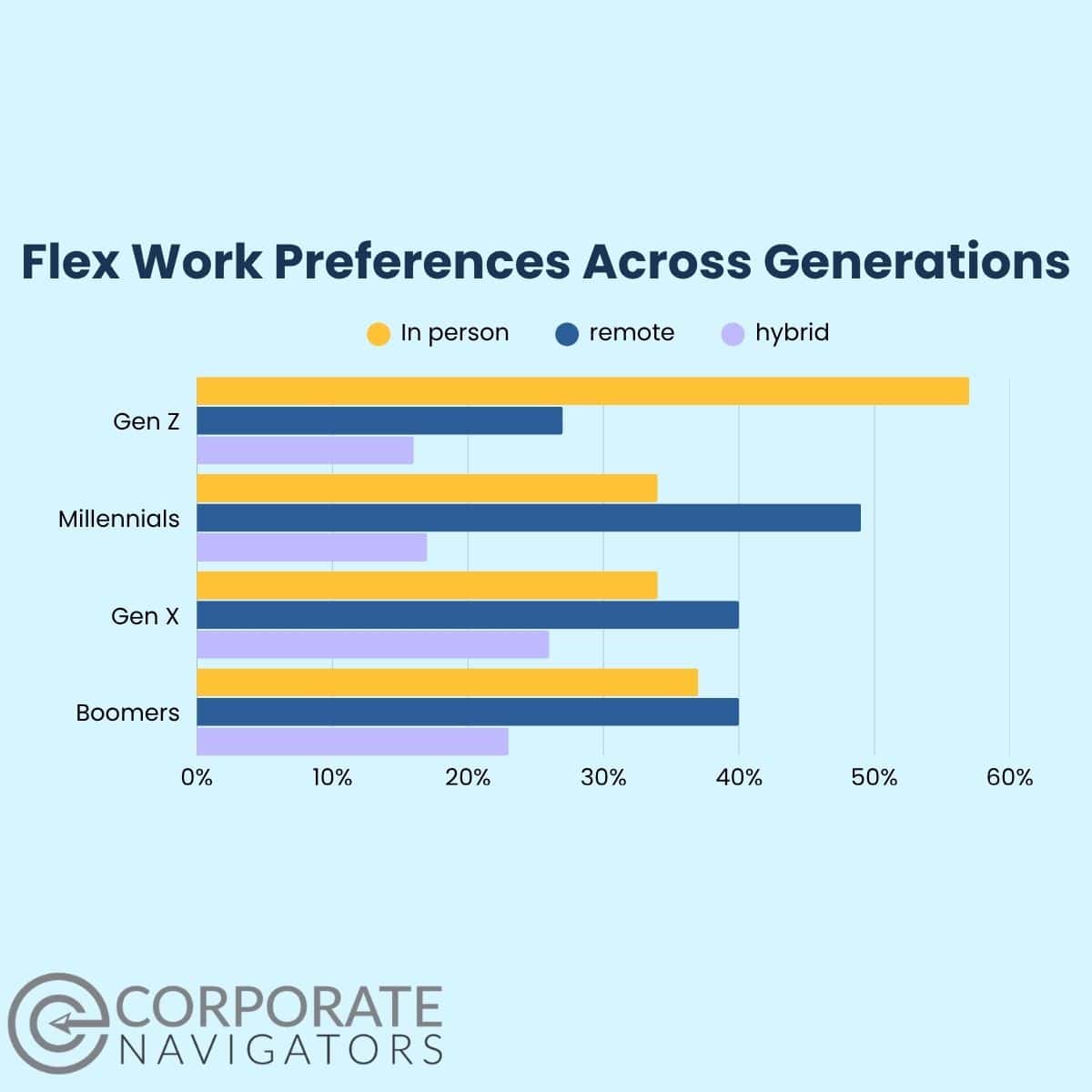flex work preferences