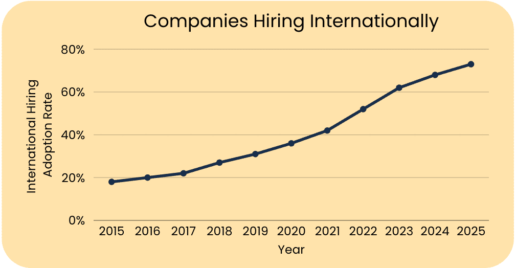 hiring internationally