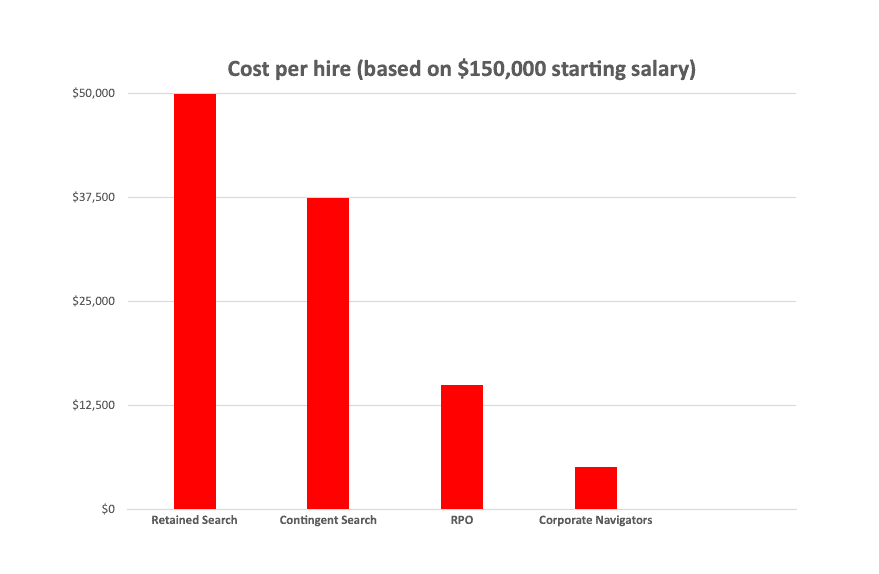 cost per hire